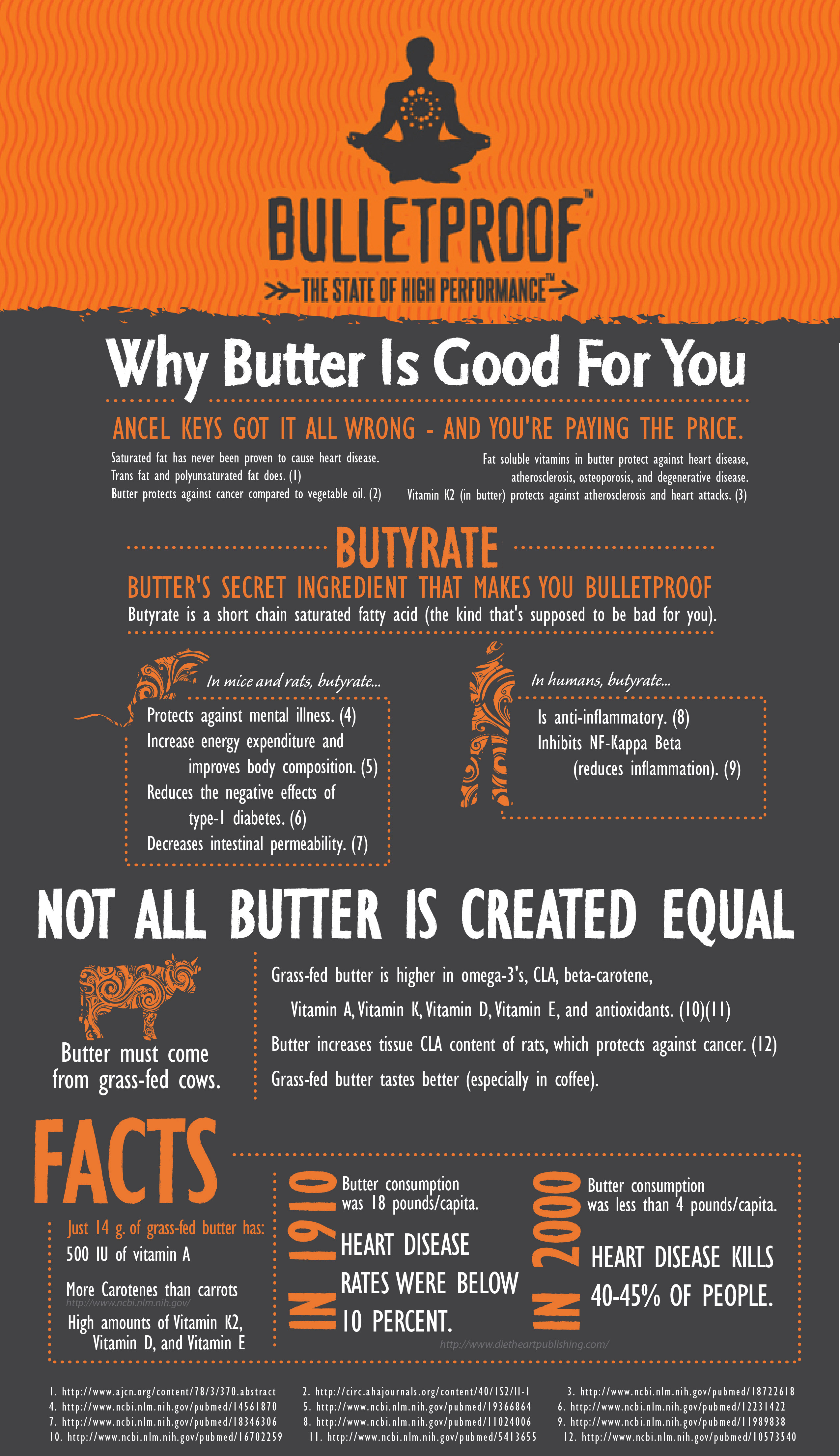 Butter-Infographic1